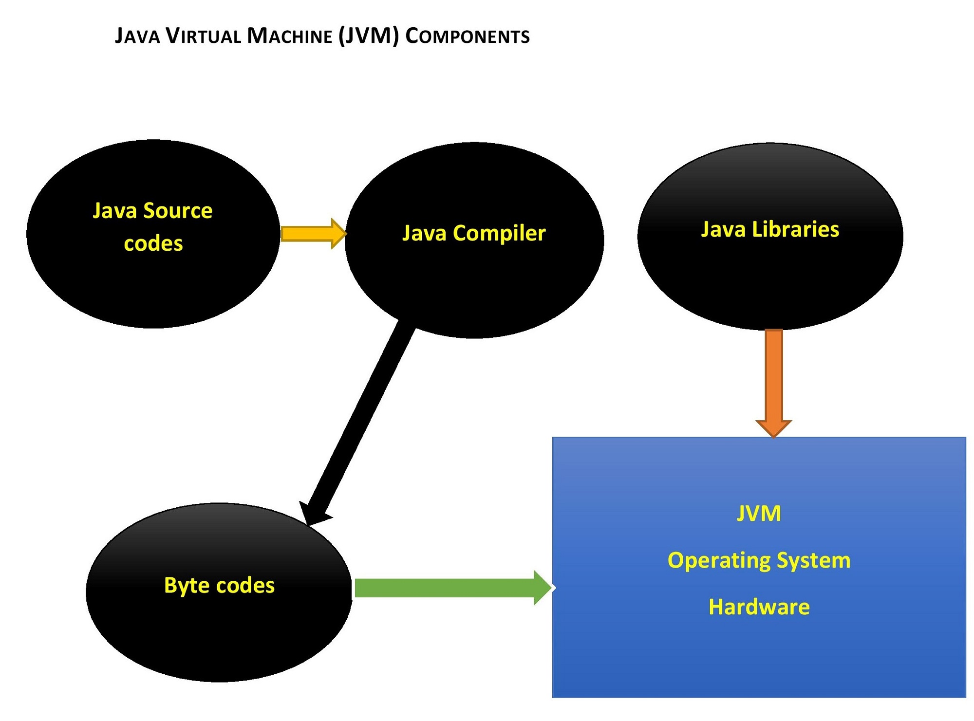 JVM